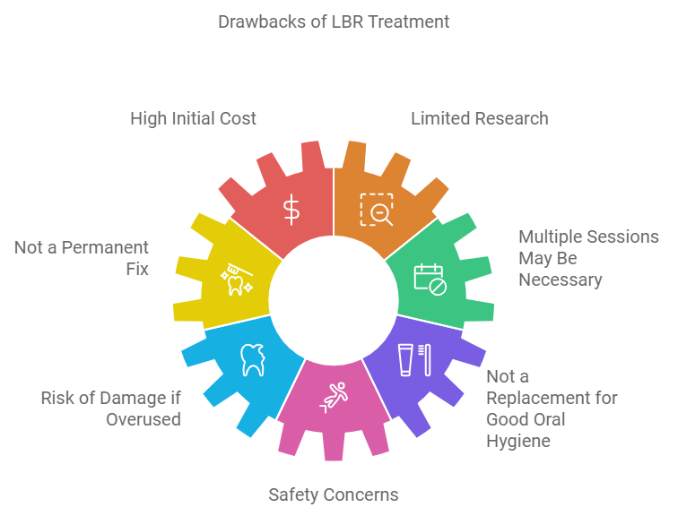 Cons of treatment